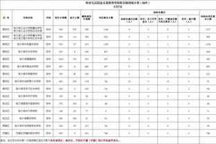 迪亚斯数据：4射3正1进球 4过人2成功 传球成功率90.2% 评分8.0